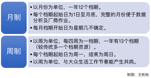 新零售下便利店營銷方案策略全面解讀