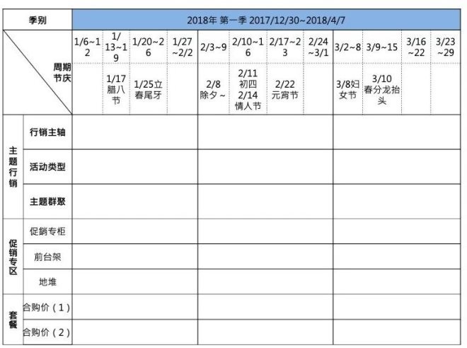 新零售下便利店營銷方案策略全面解讀