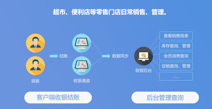 加盟省士多S-store便利店好不好？省士多便利店優勢