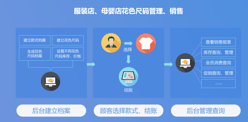 服裝店用什么收銀軟件好?