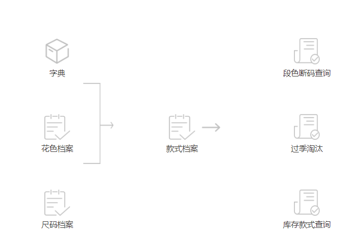 服裝店用什么收銀軟件好?