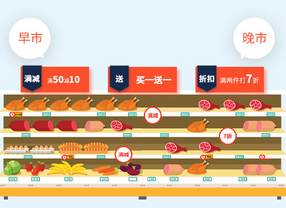 生鮮超市水果蔬菜店用收銀系統好處居然這么多！