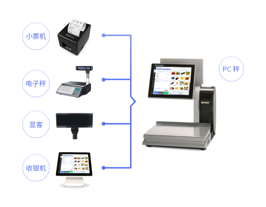 如何選擇適合自己的水果店收銀系統？