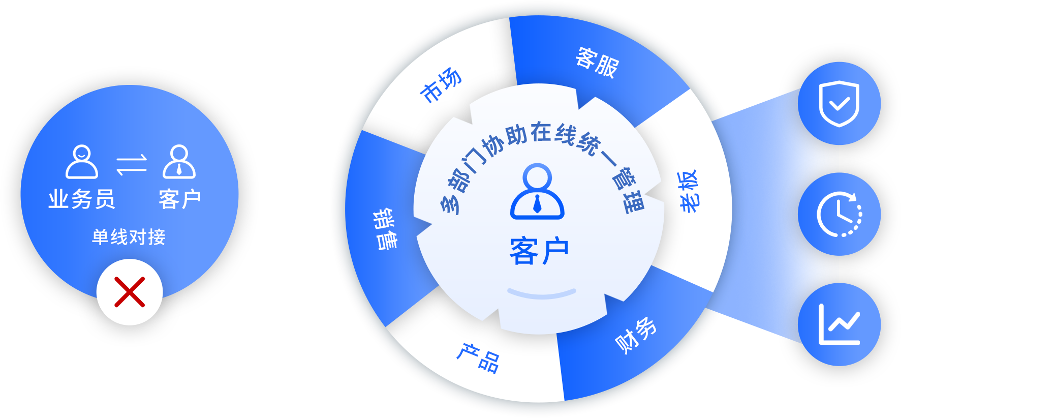 手機訂貨軟件如何幫助企業提高協同效率？