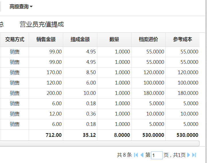 美容店用什么收銀系統比較好?美容會員管理系統推薦