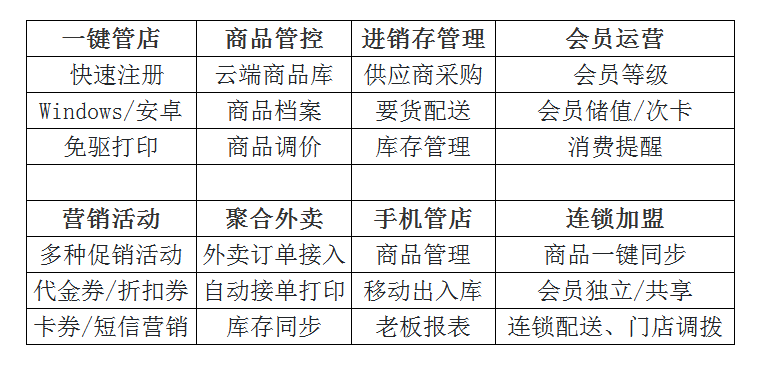 惠管家收銀系統(tǒng)怎么樣？惠管家收銀系統(tǒng)多少錢一年