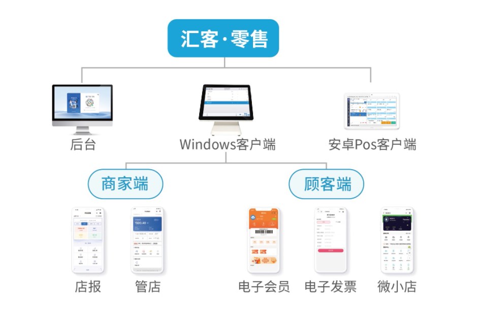 匯客收銀系統