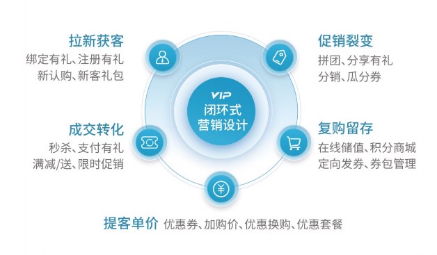 咖啡寵物店收銀系統(tǒng)選購攻略