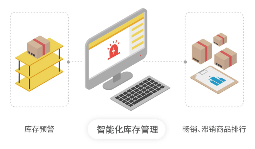 小型收銀系統讓門店收銀管理更高效