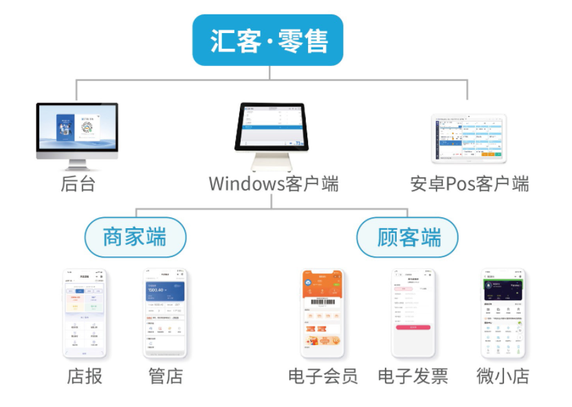 匯客收銀系統