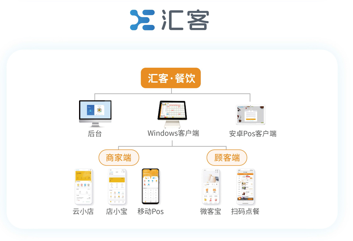 烤肉店收銀系統(tǒng)要怎么選好？收銀系統(tǒng)挑選技巧