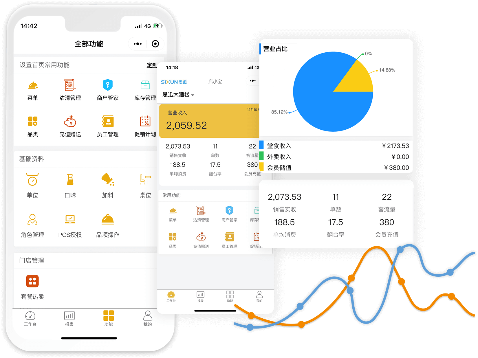 挑選美食廣場收銀系統(tǒng)需要留意哪些功能？