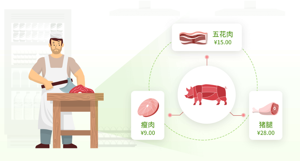 牛肉生鮮店用什么收銀系統好？需要哪些功能？