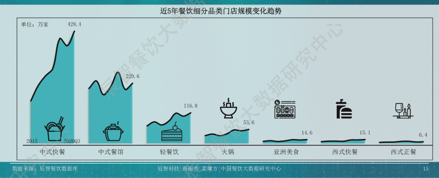 餐飲業招人難,留人難，原因是什么？