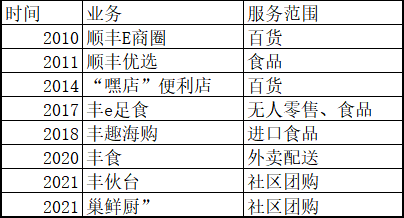 順豐社區團購“豐伙臺”下架，原因何在？