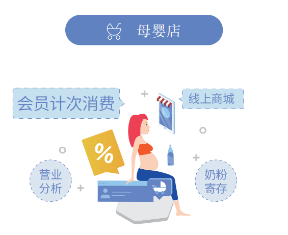 母嬰店收銀系統軟件,管理更便捷更高效