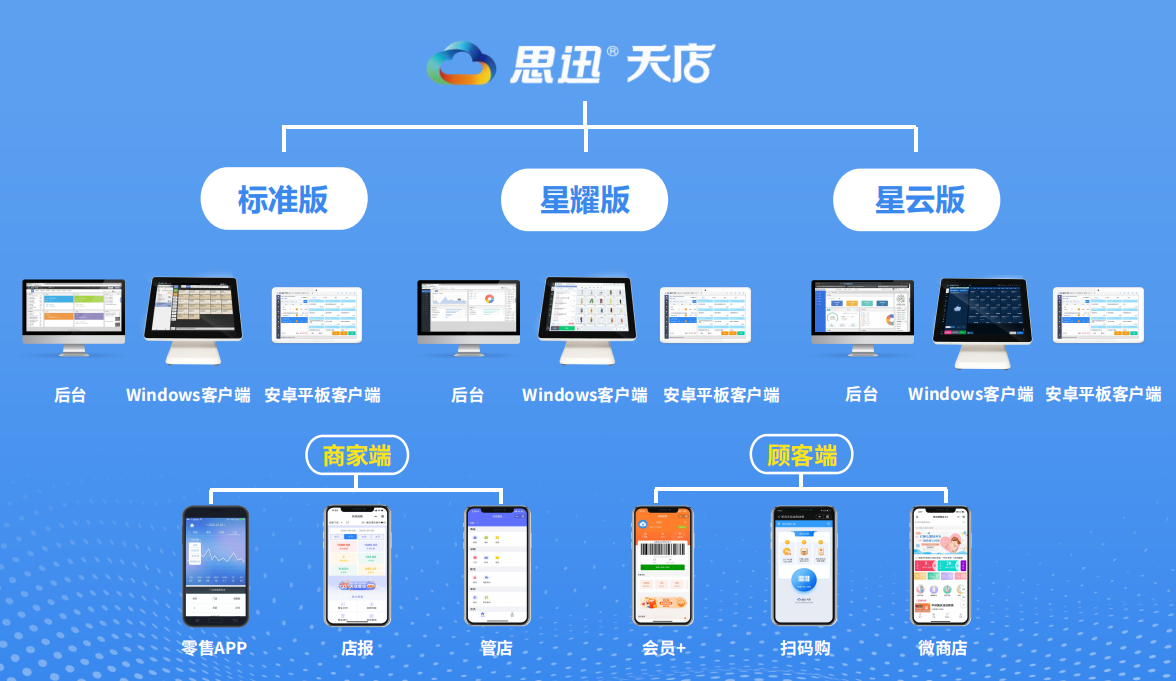 一款專為零售行業研發的智能收銀系統