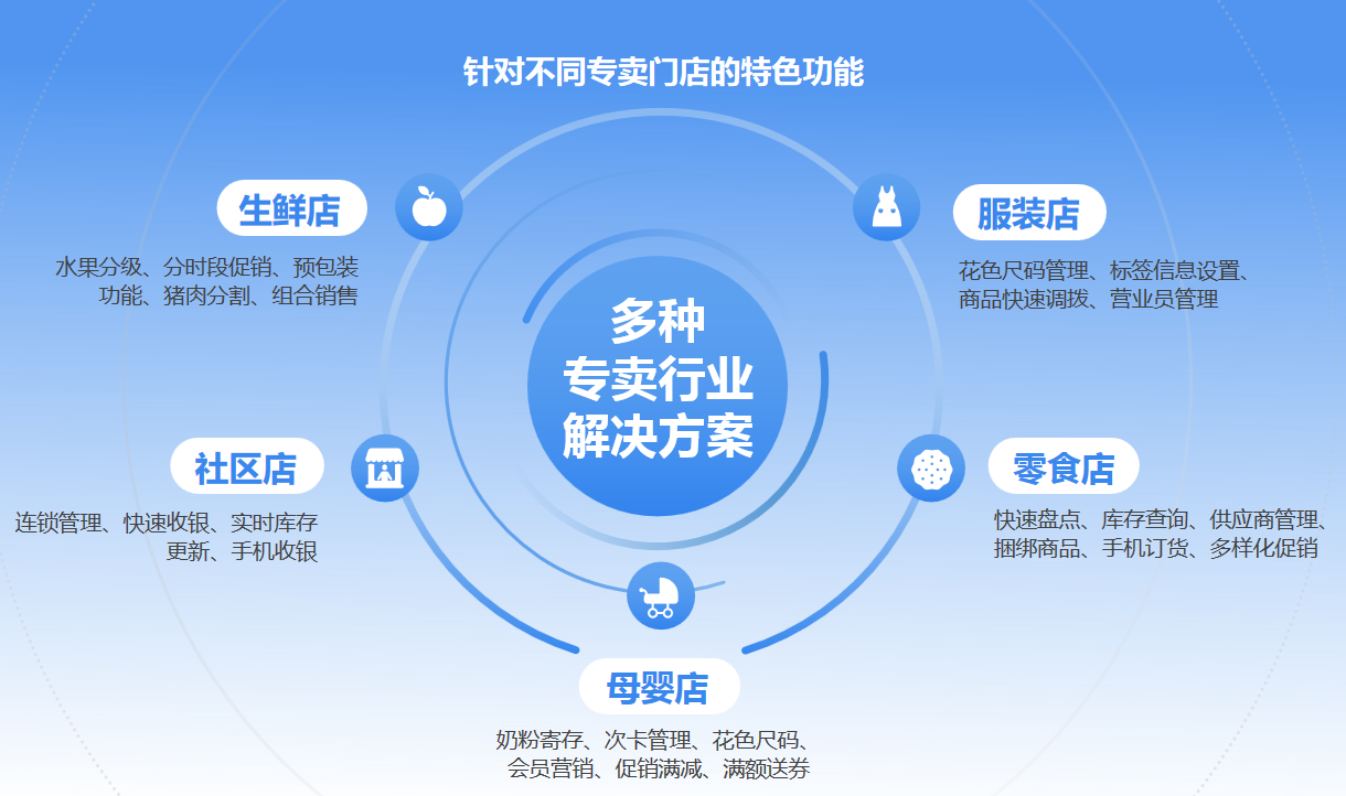 服裝店收銀系統軟件哪里買？怎么選