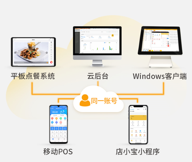 收銀系統(tǒng)一套多少錢?收銀系統(tǒng)包含哪些配件?